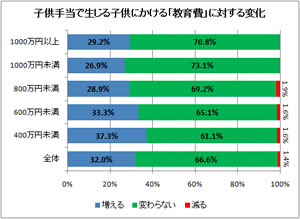 公開調査結果