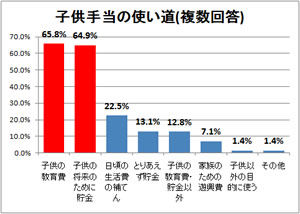 公開調査結果