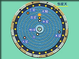 プトレマイオスの宇宙