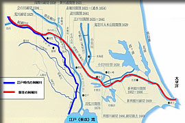 利根川東遷＆西遷事業
