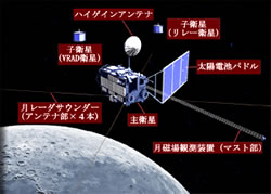 月探査機セレーネ