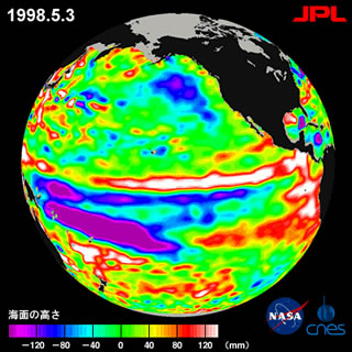 エルニーニョによる海面変動