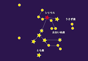 おおいぬ座とシリウス