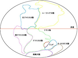 超大陸パンゲア