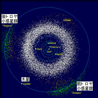 木星のトロヤ小惑星群