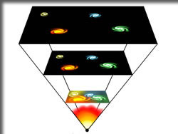 ビッグクランチのイメージ図