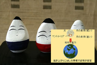 起き上がりこぼしの原理