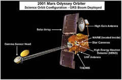 マーズ・オデッセイ・オービター